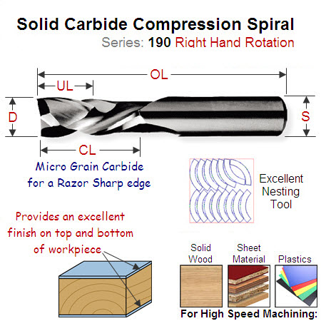 5mm Right Hand Compression Spiral forNesting (Perimeter Cutting) 190.050.11