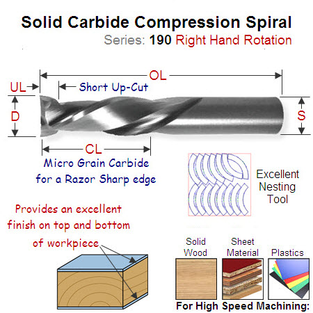 9.52mm Right Hand Compression Spiral with smaller Upcut 190.513.11