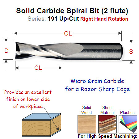 12mm Right Hand Upcut Solid Carbide Spiral (2 Flute) 191.121.11