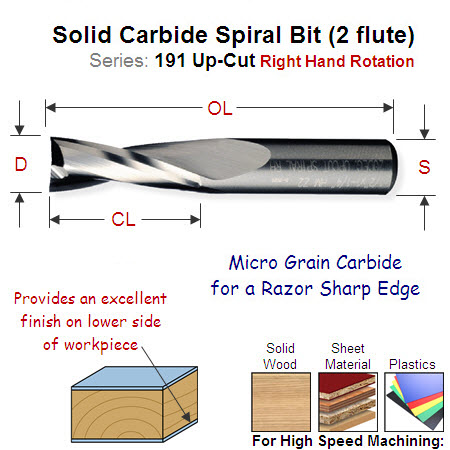 4mm Right Hand Upcut Solid Carbide Spiral (2 Flute) 191.640.11