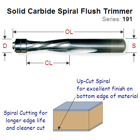 6.35mm Double Bearing Spiral Up Cutting Flush Trimmer 191.008.11B