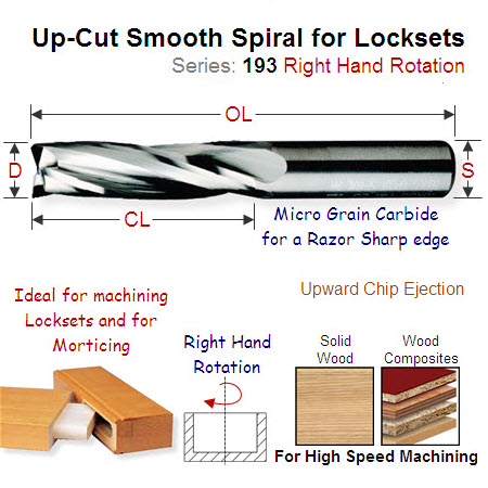 16mm Right Hand Lockset and Deep Mortice Smooth Spiral 193.162.11