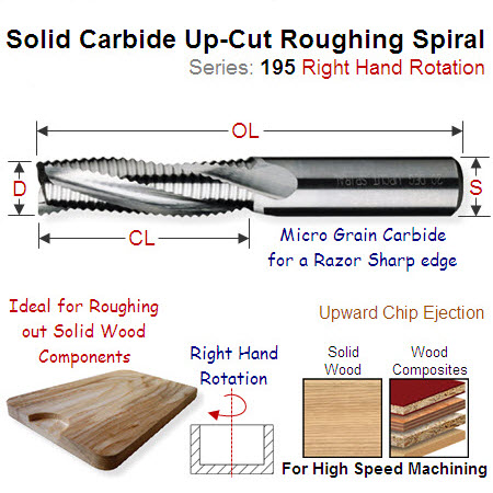 20mm Right Hand Up Cut Solid Carbide Roughing Spiral 195.200.11