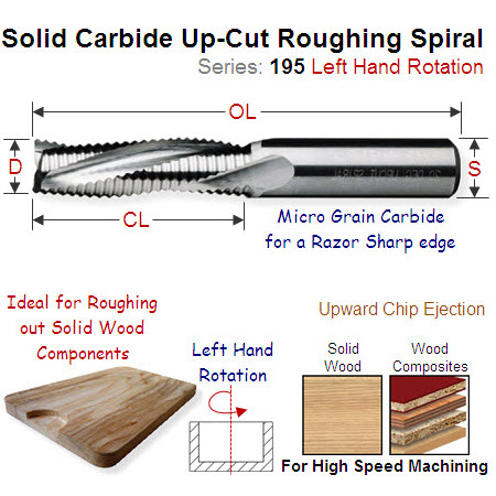 12mm Left Hand Up Cut Solid Carbide Roughing Spiral 195.120.12