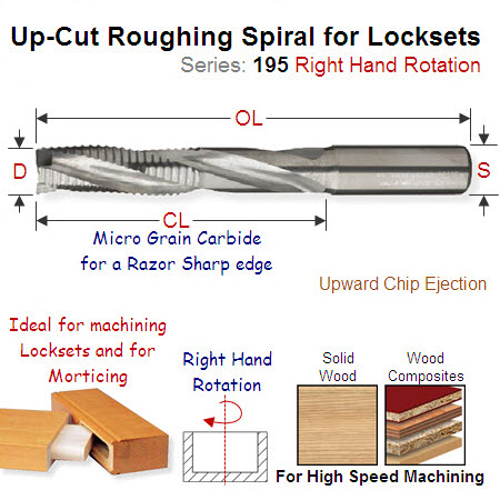 16mm Right Hand Lockset and Deep Mortice Roughing Spiral 195.162.11