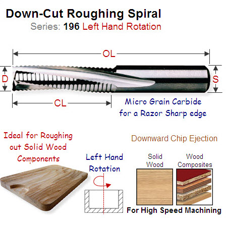 20mm Left Hand Down Cut Solid Carbide Roughing Spiral 196.200.12