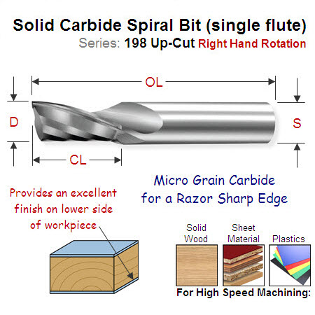 10mm Right Hand Upcut Solid Carbide Spiral (Single Flute) 198.100.11