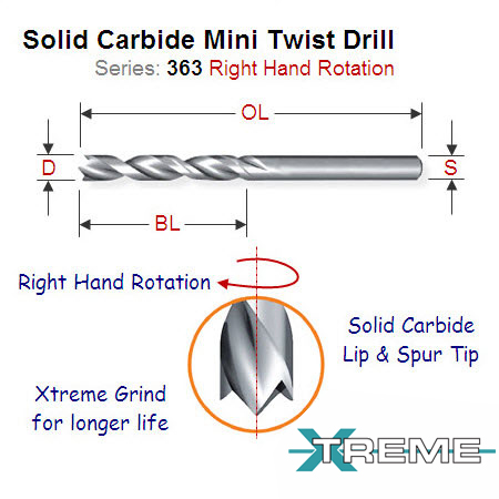 4mm Right Hand Solid Carbide Mini Lip and Spur Twist Drill 363.040.21