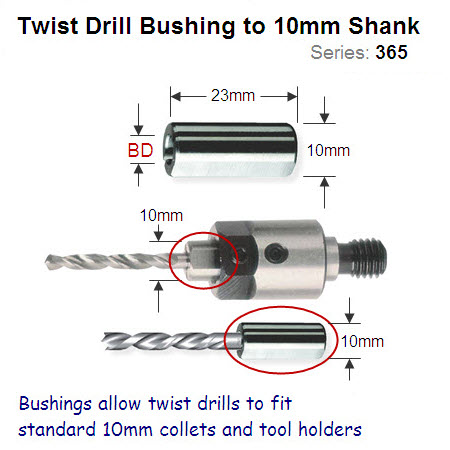Premium Quality 4mm Bushing for Twist Drill 365.040.00