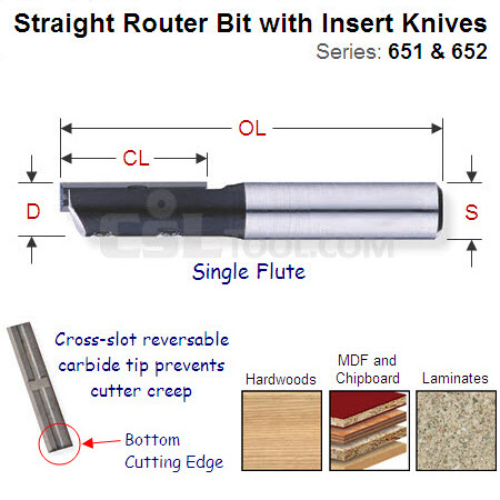 8mm Straight Router Bit with Mini Insert Knives 651.681.11