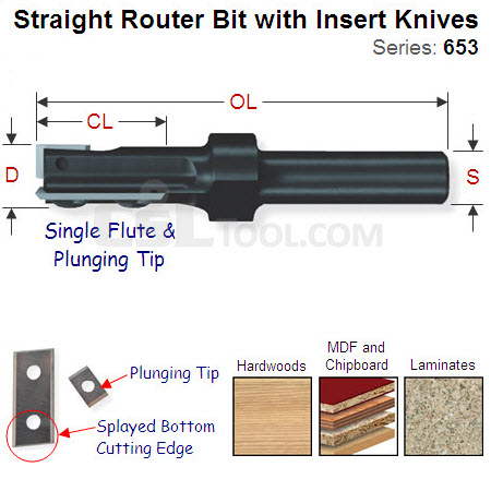 15.8mm Straight Router Bit with One Cutting Edge and a Plunging Tip 653.159.11