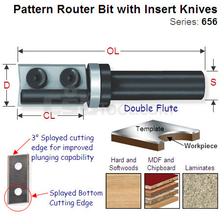 19mm Straight Pattern Router Bit with Two Cutting Edges 656.691.11