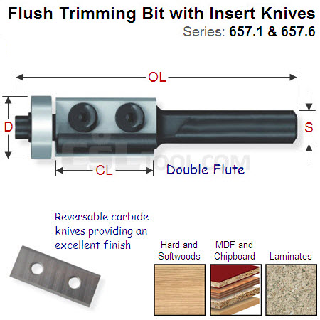 19mm Flush Trimming Bit with Two Cutting Edges 657.692.11