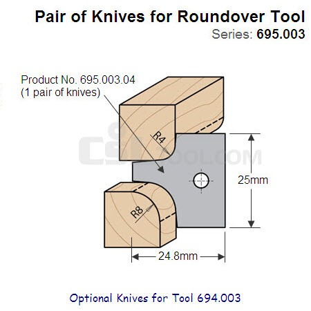 Pair of 4/8mm Radius Knives for Roundover Tool 695.003.04