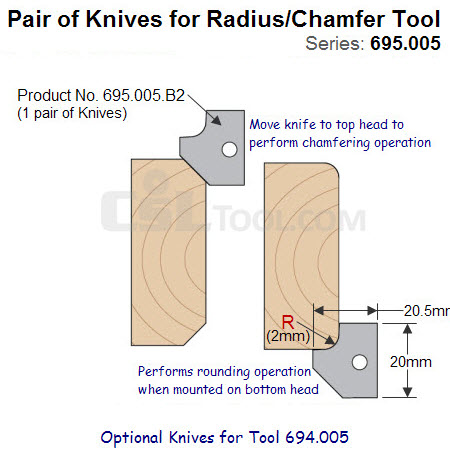 Pair of 2mm Radius Knives for Rounding/Chamfering Tool 695.005.B2
