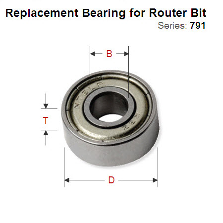 Replacement Bearing for Router Cutter 791.003.00