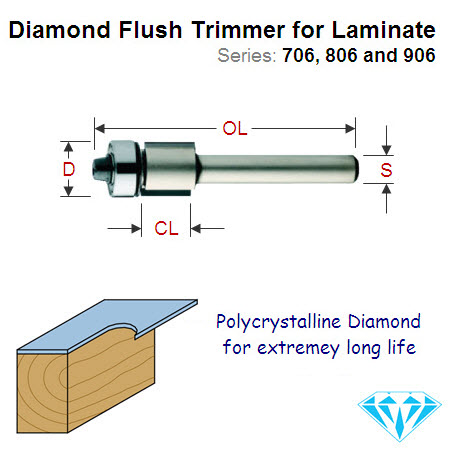 12.7mm Diamond Flush Trimming Bit 706.128.61