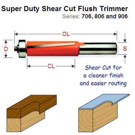 19mm Super Duty Shear Cutting Flush Trimmer 806.691.11