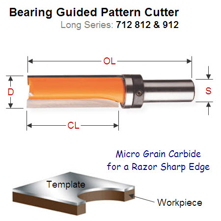 19mm Premium Quality Bearing Guided Pattern Bit 812.690.11B