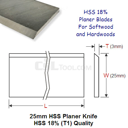 One Piece 25mm Wide HSS 18% (T1) Planer Knife 110mm Long