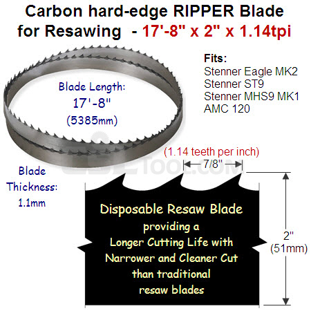 2" Hard edge RIPPER 17'-08" x 1.1mm x 1.14tpi (7/8" pitch) for Re-Saw