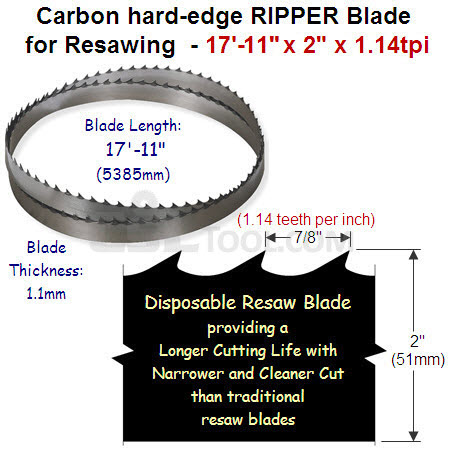 2" Hard edge RIPPER 17'-11" x 1.1mm x 1.14tpi (7/8" pitch) for Re-Saw