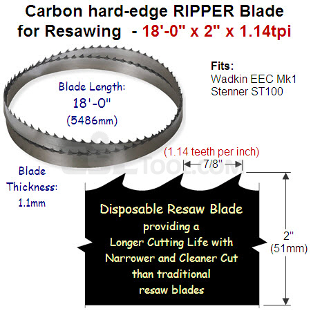 2" Hard edge RIPPER 18'-00" x 1.1mm x 1.14tpi (7/8" pitch) for Re-Saw