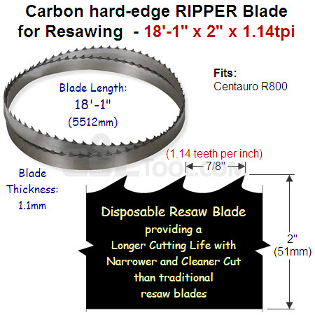 2" Hard edge RIPPER 18'-01" x 1.1mm x 1.14tpi (7/8" pitch) for Re-Saw