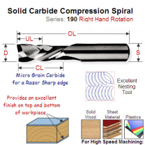 5mm Right Hand Compression Spiral forNesting (Perimeter Cutting) 190.050.11