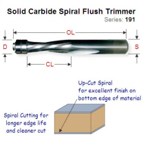 6.35mm Double Bearing Spiral Up Cutting Flush Trimmer 191.064.11B