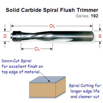 12.7mm Double Bearing Spiral Down Cutting Flush Trimmer 192.505.11B