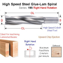 50mm Right Hand High Speed Steel Spiral 195.500.51
