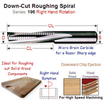 12mm Right Hand Down Cut Solid Carbide Roughing Spiral 196.120.11
